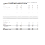 template topic preview image Balance Sheet Template worksheet