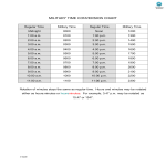 template topic preview image Military Time Conversion Chart Hours