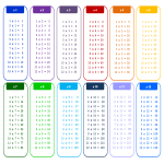 X12 Times Table Chart gratis en premium templates