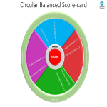 template preview imageCircular balanced scorecard template