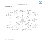 Unit Circle Chart gratis en premium templates