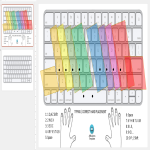 template topic preview image Typing practice