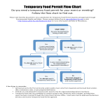 template topic preview image Food Flow Chart