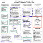 template topic preview image Workflow Chart For Individual