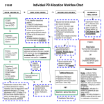 Workflow Chart For Individual gratis en premium templates