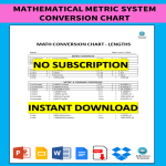 Mathematical Metric System Conversion Chart gratis en premium templates