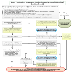template preview imageOffice Decision Tree