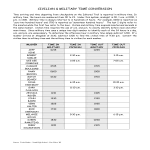 Civilian To Military Time Conversion Chart gratis en premium templates