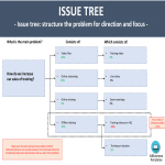 Issue Tree Powerpoint Presentation gratis en premium templates