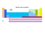 image Periodic Table Xls