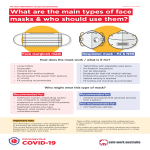 Infographic Masks Covid 19 Outbreak gratis en premium templates