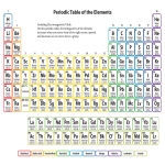 Electronegativity Table gratis en premium templates