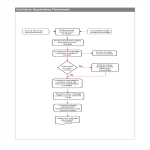 Accident Reporting Flowchart gratis en premium templates