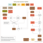 Purchase Orderwork Flow Chart gratis en premium templates