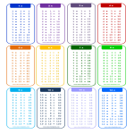 1 to 12X Times Table chart gratis en premium templates