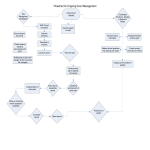 Event Organizing Flow Chart gratis en premium templates