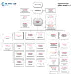 Large World Bank Org Chart gratis en premium templates