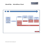 Sample Workflow Chart gratis en premium templates