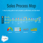 Sales Flow Chart gratis en premium templates