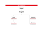 Supply Chain Chart gratis en premium templates