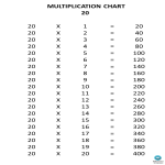 template topic preview image Multiplication Chart x20