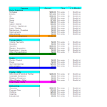 Vorschaubild der VorlagePersonal Budget in Excel