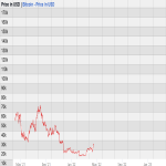 template topic preview image Bitcoin (BTC) Histogram