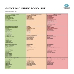 template topic preview image Glycemic Index Chart