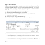 template topic preview image Financial Standard Operating Procedure