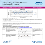 template topic preview image Statistical Process Control
