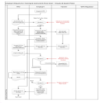 template topic preview image Training And Assessment Flow Chart