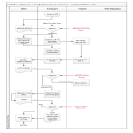 Training And Assessment Flow Chart gratis en premium templates