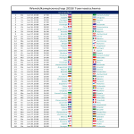 2018 WK Wedstrijd Tijden Schema A4 formaat gratis en premium templates