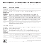 template topic preview image Newborn Vaccine Schedule Sample