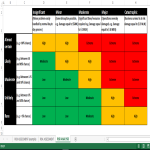 Risk Assessment RAG Status Excel gratis en premium templates