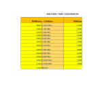 template topic preview image Military Time Conversion Chart Template