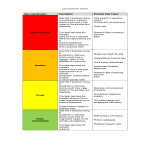 Vorschaubild der VorlageData Classification Standard