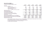 template topic preview image Yearly Income Statement Template