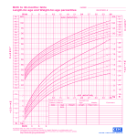 template topic preview image Baby Girl Growth Chart