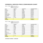 Price Comparison Chart gratis en premium templates