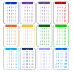 Vorschaubild der Vorlage12X Times Table Chart in Portrait