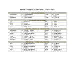 Math Conversion Chart Length