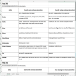 kostenlose und Premium-Vorlagen