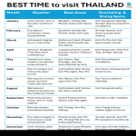 template topic preview image Best Time To Visit Thailand