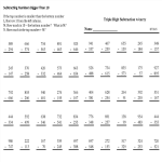 template topic preview image Subtracting Numbers Bigger Than 10