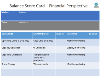 Balanced scorecard ppt gratis en premium templates