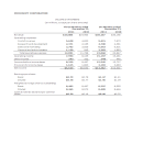 Income Statement Template in excel gratis en premium templates