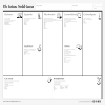 Vorschaubild der VorlageBusiness Model Canvas Poster A3