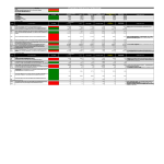 Excel Dashboard Report gratis en premium templates