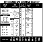 International Diamond Quality Clarity Chart gratis en premium templates